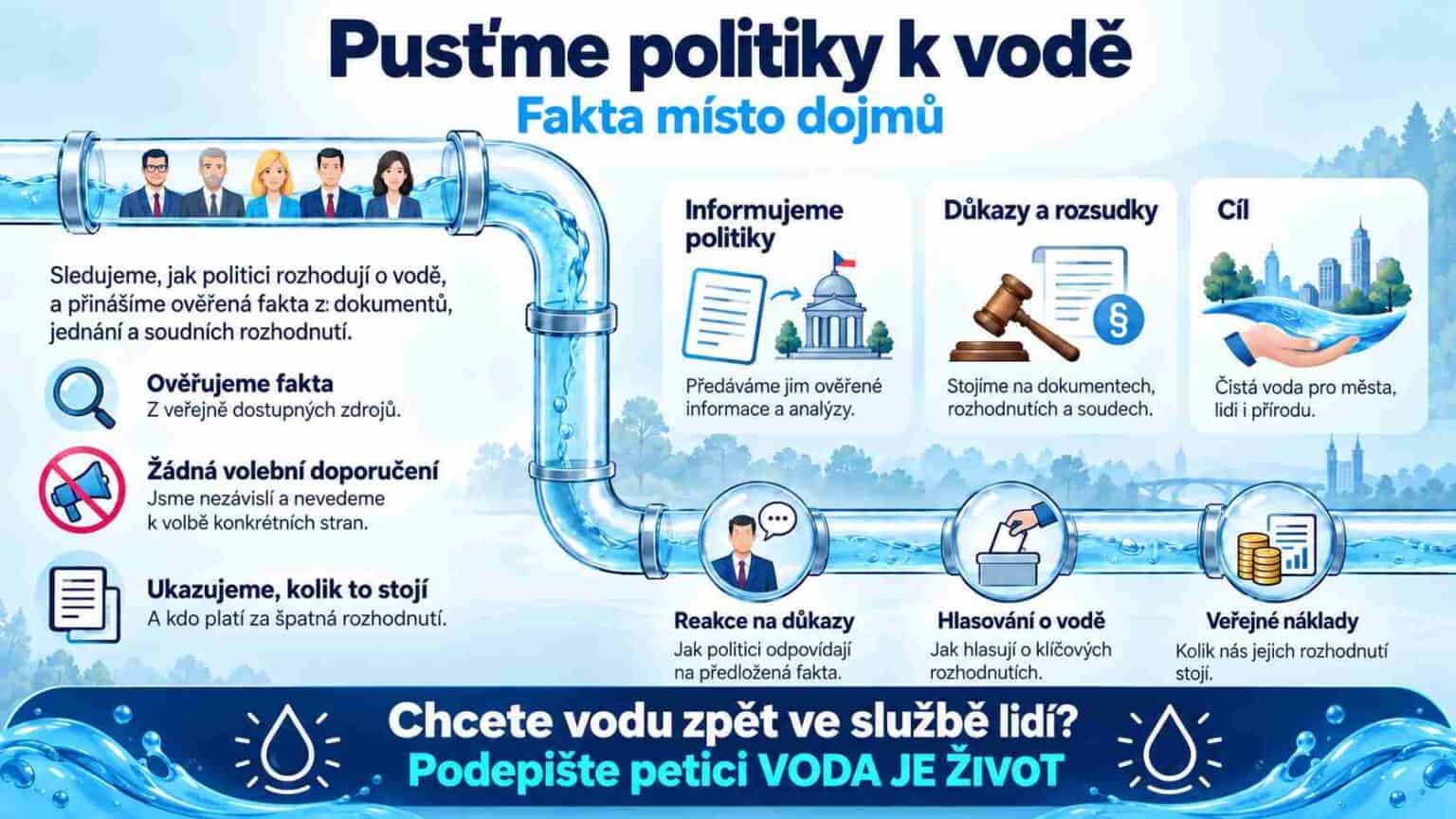 Pustme politiky k vode FInfografika