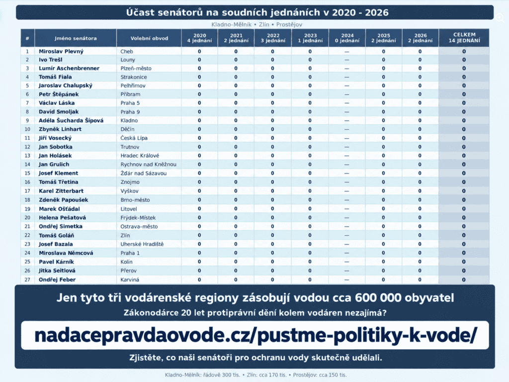 Ucast senatoru na jednanich 2020–2026 1